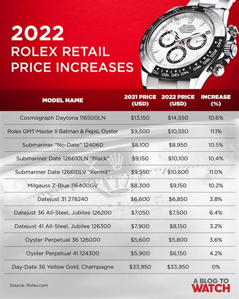 Rolex watch value